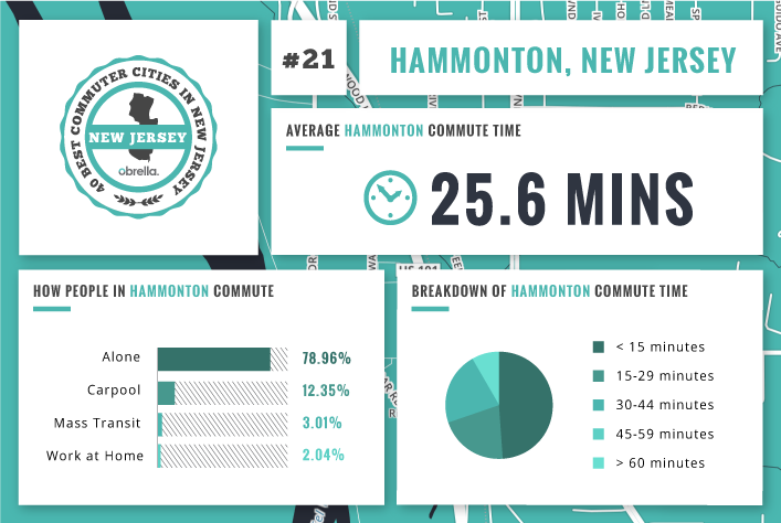 Hammonton - Best Commuter Cities in New Jersey