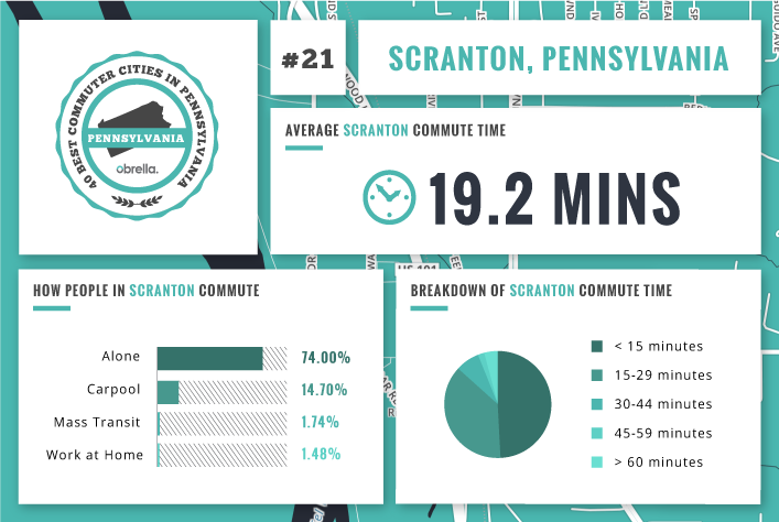 Scranton - Best Commuter Cities in Pennsylvania