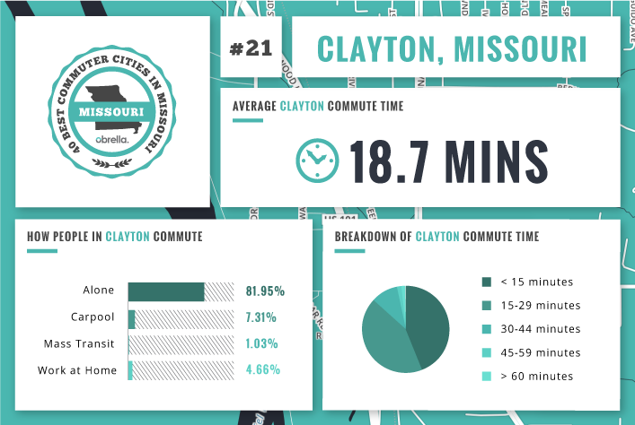 Clayton - Best Commuter Cities Missouri