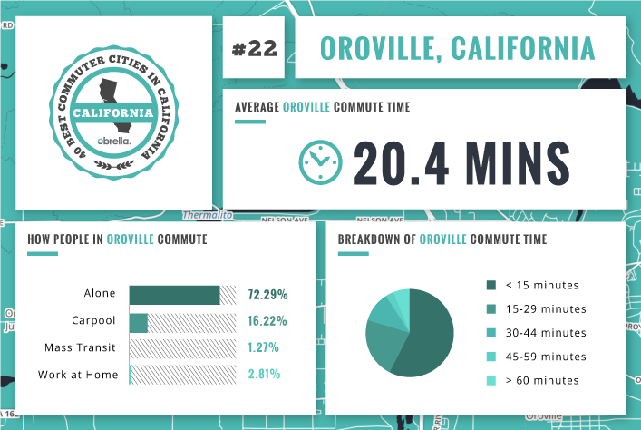 Oroville - Best Commuter Cities in California