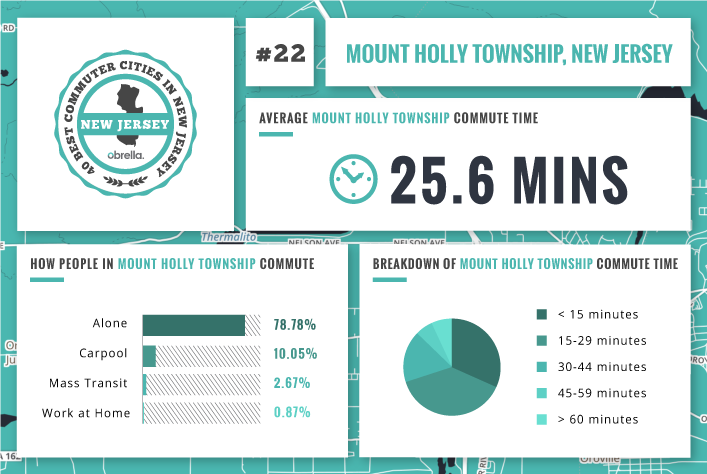 Mount Holly Township - Best Commuter Cities in New Jersey