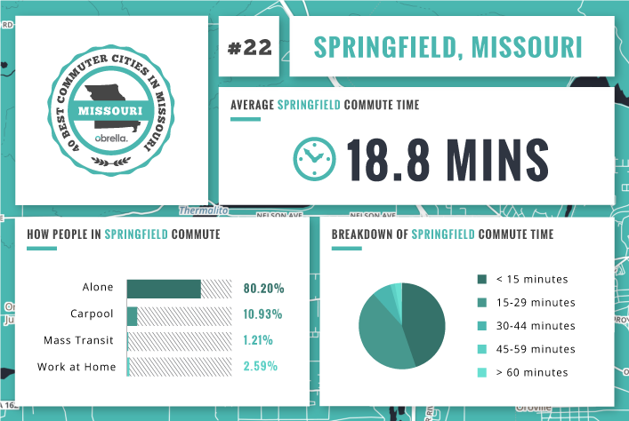 Springfield - Best Commuter Cities Missouri