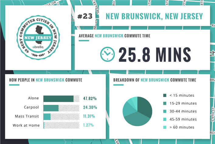 New Brunswick - Best Commuter Cities in New Jersey
