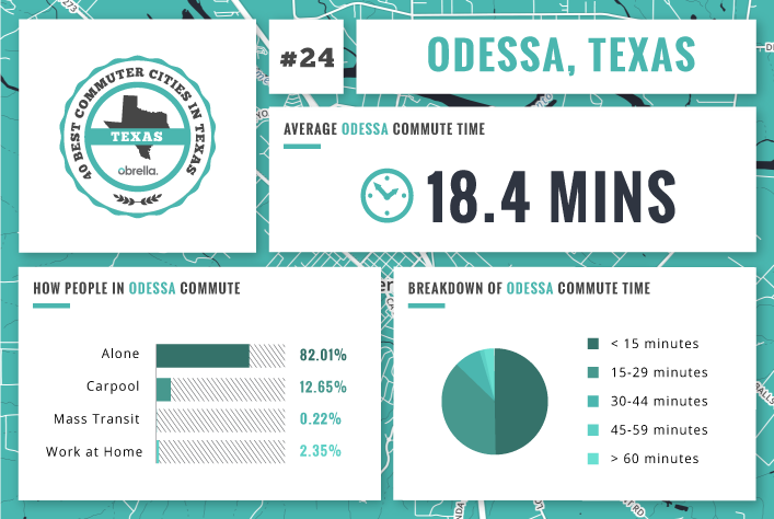 Odessa - Best Commuter Cities in Texas