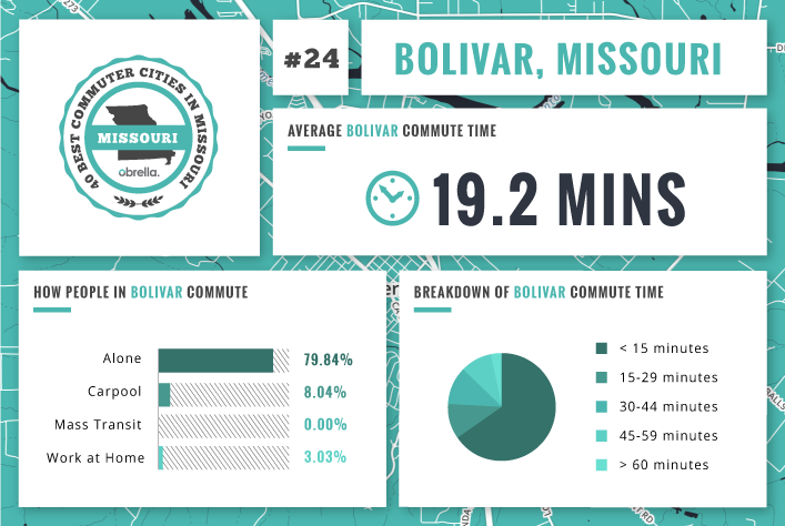 Bolivar -  Best Commuter Cities Missouri 