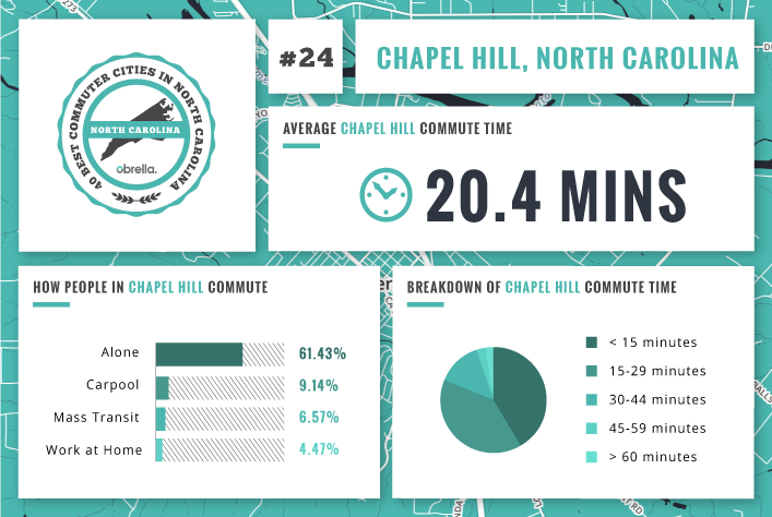 Chapel Hill - Best Commuter Cities North Carolina