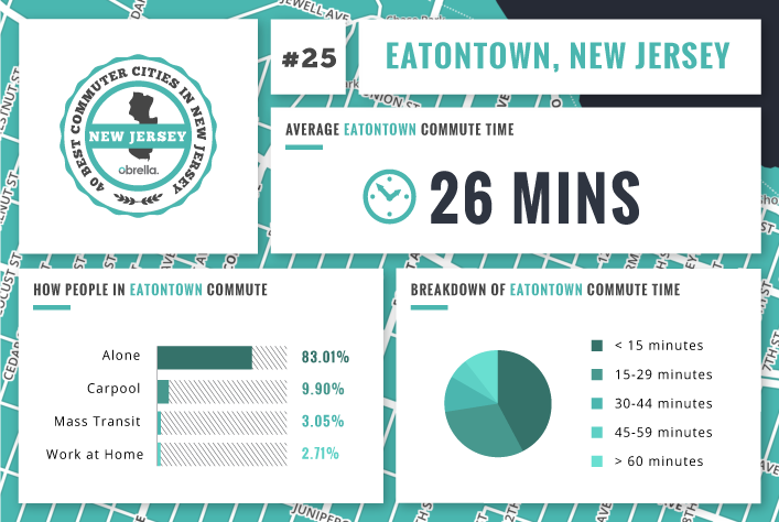 Eatontown - Best Commuter Cities in New Jersey