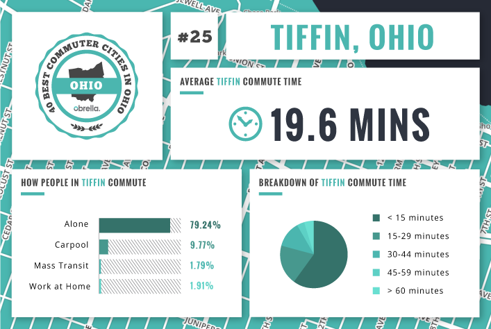 Tiffin - Best Commuter Cities Ohio