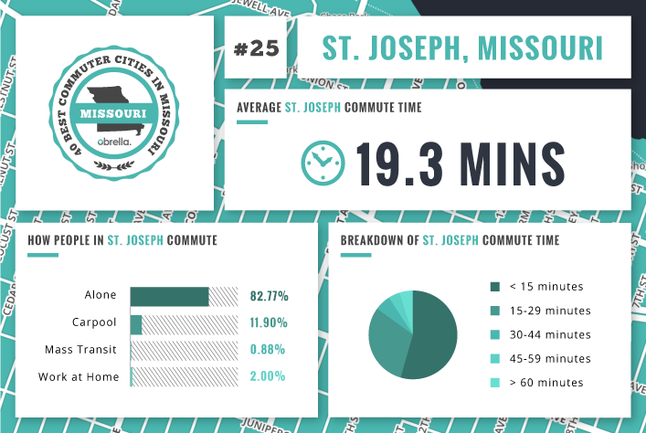 St. Joseph - Best Commuter Cities Missouri