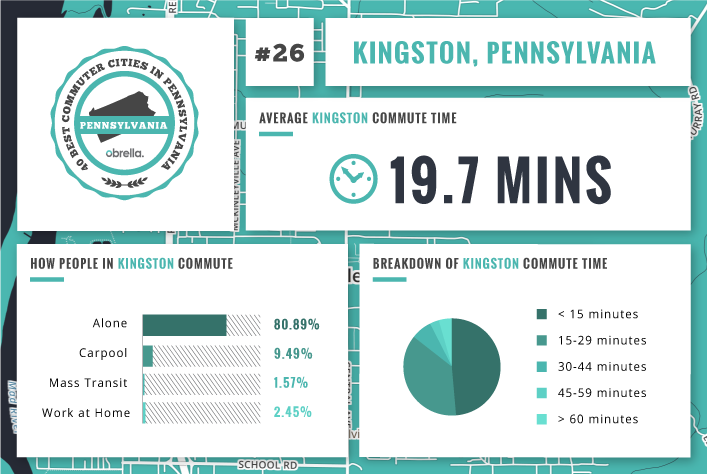 Kingston- Best Commuter Cities in Pennsylvania