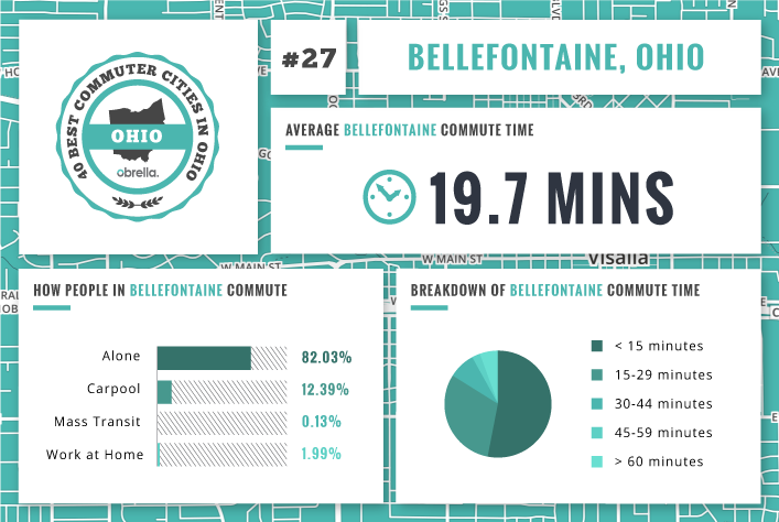 Bellefontaine - Best Commuter Cities Ohio