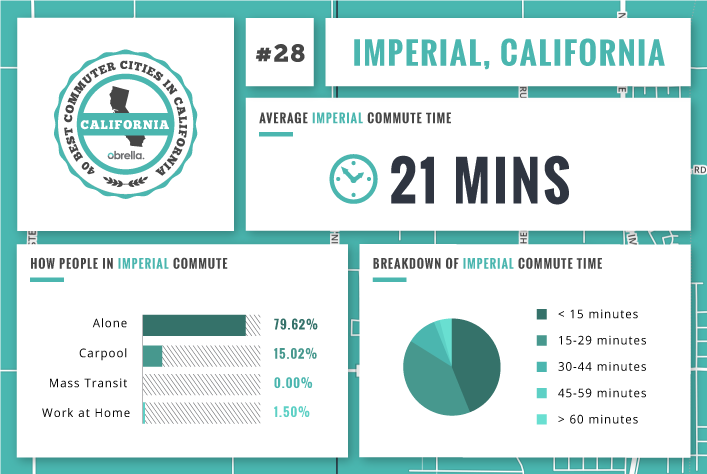 Imperial - Best Commuter Cities in California