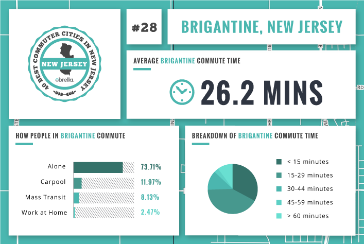 Brigantine - Best Commuter Cities in New Jersey