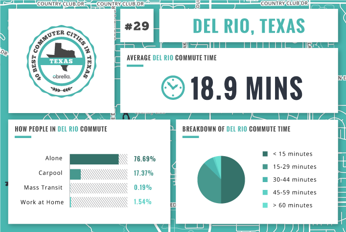 Del Rio - Best Commuter Cities in Texas