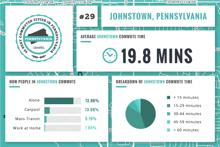 Johnstown - Best Commuter Cities in Pennsylvania