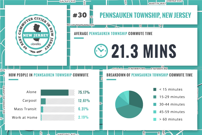Pennsauken Township - Best Commuter Cities