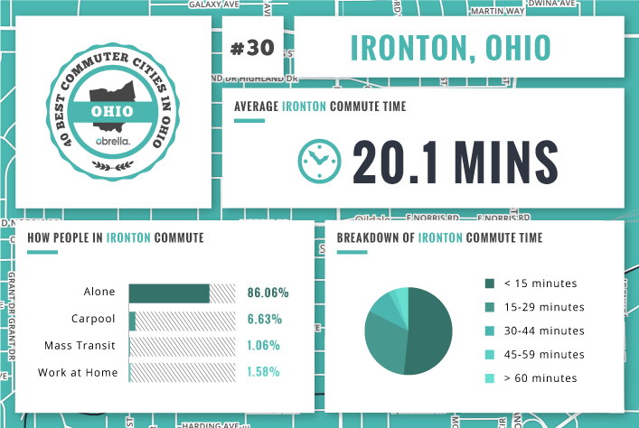 Ironton - Best Commuter Cities Ohio