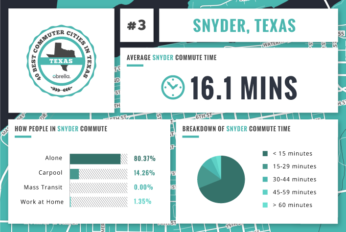 Snyder - Best Commuter Cities in Texas