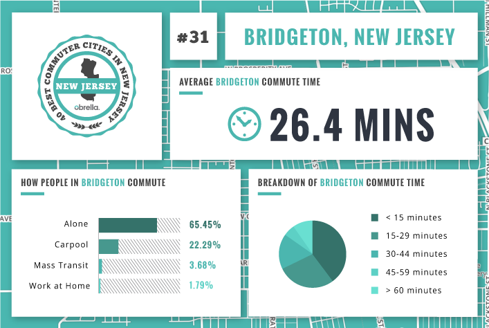 Bridgeton - Best Commuter Cities in New Jersey