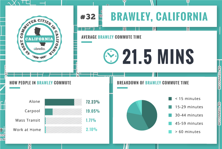 Brawley - Best Commuter Cities in California 