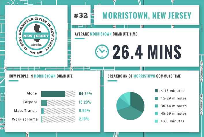 Morristown - Best Commuter Cities in New Jersey
