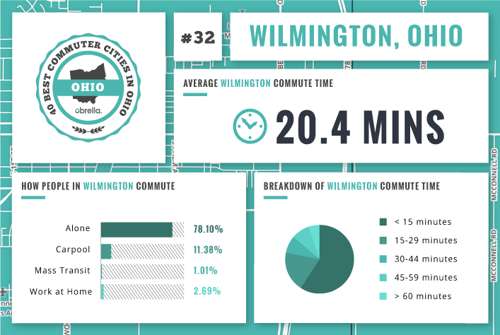 Wilmington - Best Commuter Cities Ohio