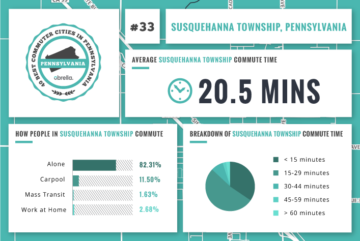 Susquehanna Township - Best Commuter Cities in Pennsyllvania