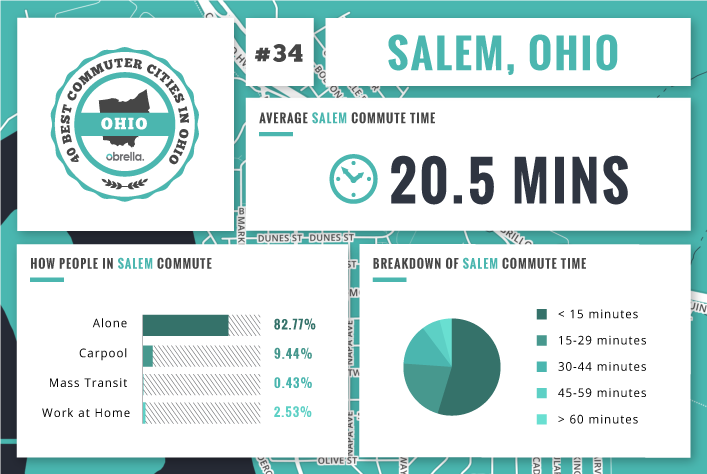 Salem - Best Commuter Cities Ohio