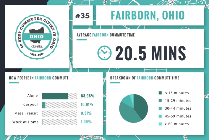 Fairborn - Best Commuter Cities Ohio