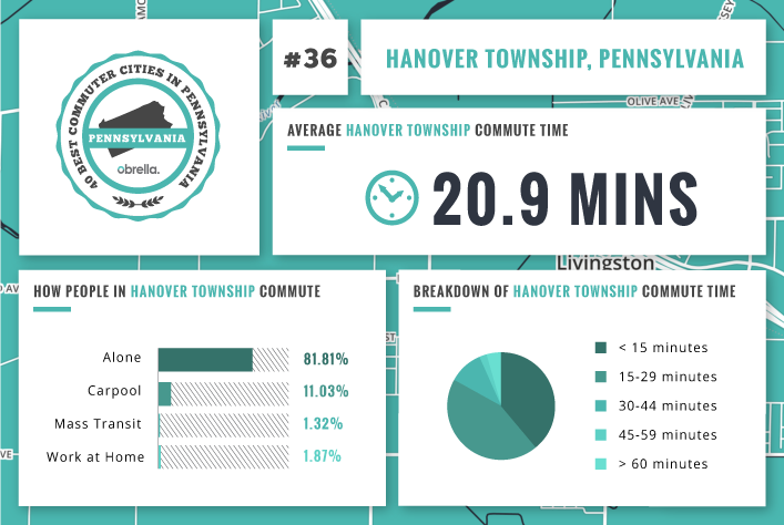 Hanover Township - Best Commuter Cities in Pennsylvania