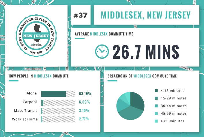 Middlesex - Best Commuter Cities in New Jersey