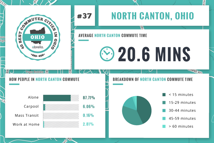 North Canton - Best Commuter Cities Ohio