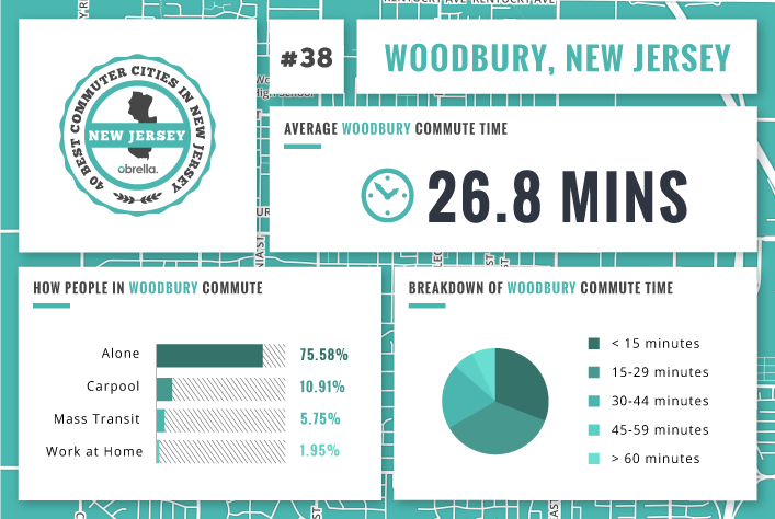 Woodbury - Best Commuter Cities in New Jersey