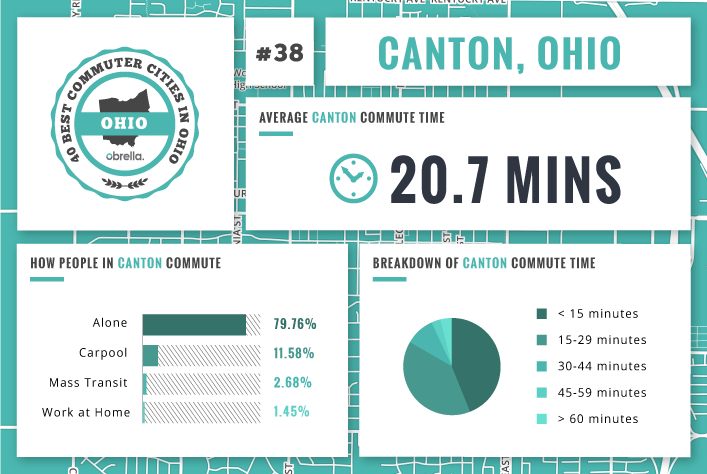 Canton - Best Commuter Cities Ohio