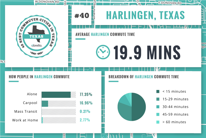 Harlingen - Best Commuter Cities in Texas