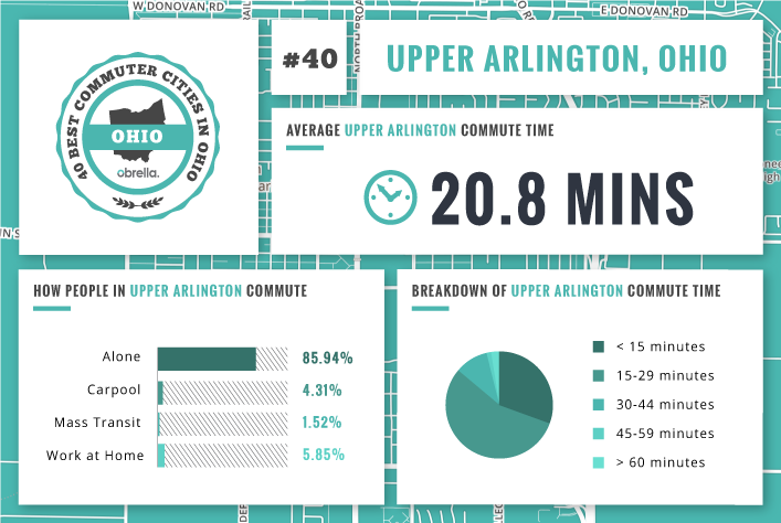 Upper Arlington - Best Commuter Cities Ohio