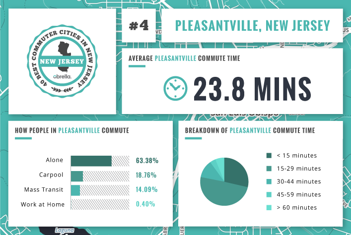 Pleasantville - Best Commuter Cities in New Jersey