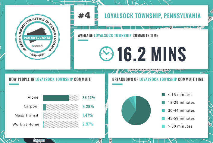 Loyalsock Township - Best Commuter Cities in Pennsylvania