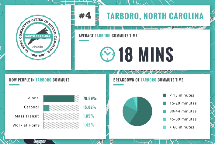 Tarboro - Best Commuter Cities North Carolina