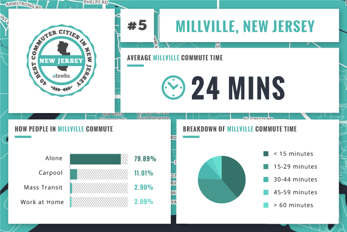 Millville - Best Commuter Cities in New Jersey