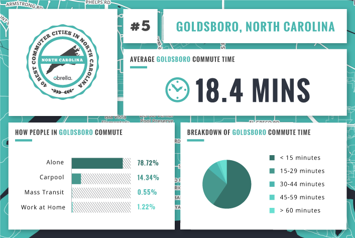 Goldsboro - Best Commuter Cities in North Carolina