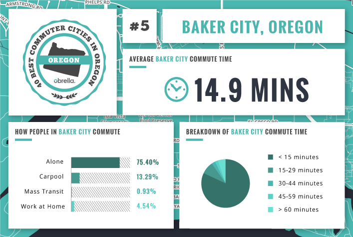 Baker City - Best Commuter Cities in Oregon