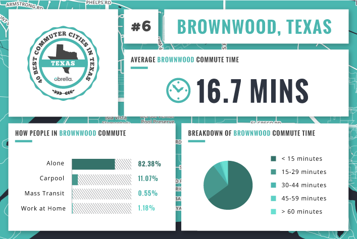 Brownwood - Best Commuter Cities Texas