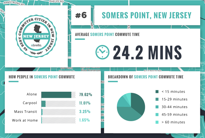Somers Point - Best Commuter Cities in New Jersey