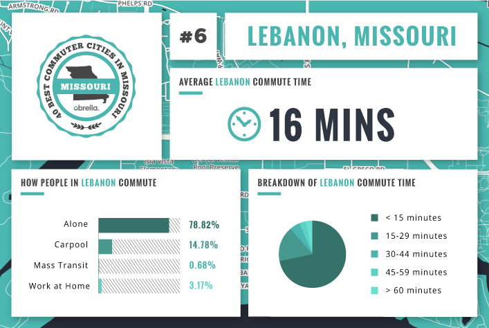 Lebanon - Best Commuter Cities Missouri