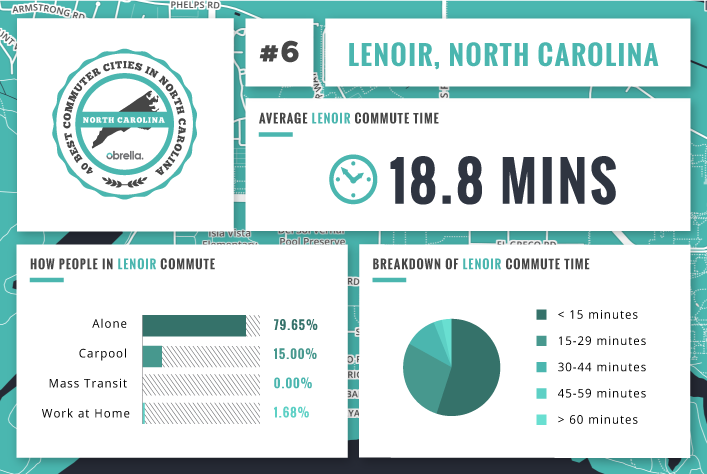 Lenoir - Best Commuter Cities North Carolina