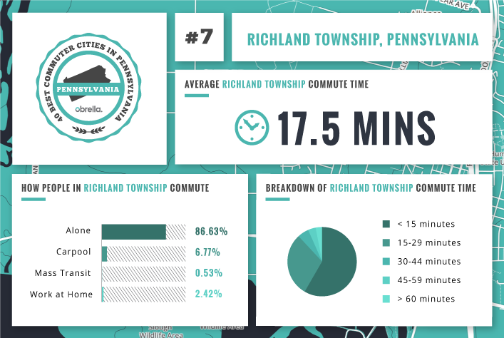 Richland Township - Best Commuter Cities in Pennsylvania