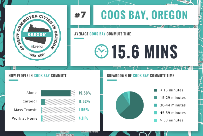 Coos Bay - Best Commuter Cities in Oregon