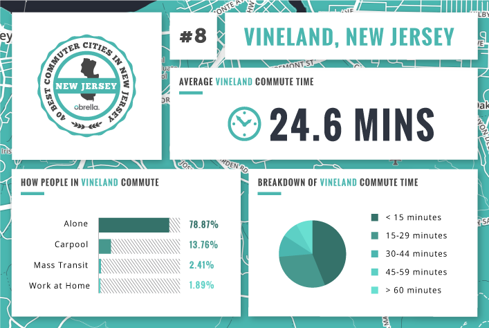 Vineland - Best Commuting Cities in New Jersey