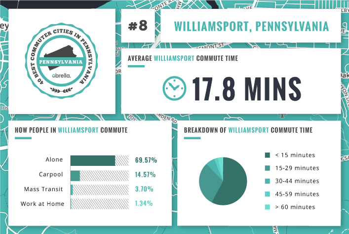 Williamsport - Best Commuter Cities in Pennsylvania
